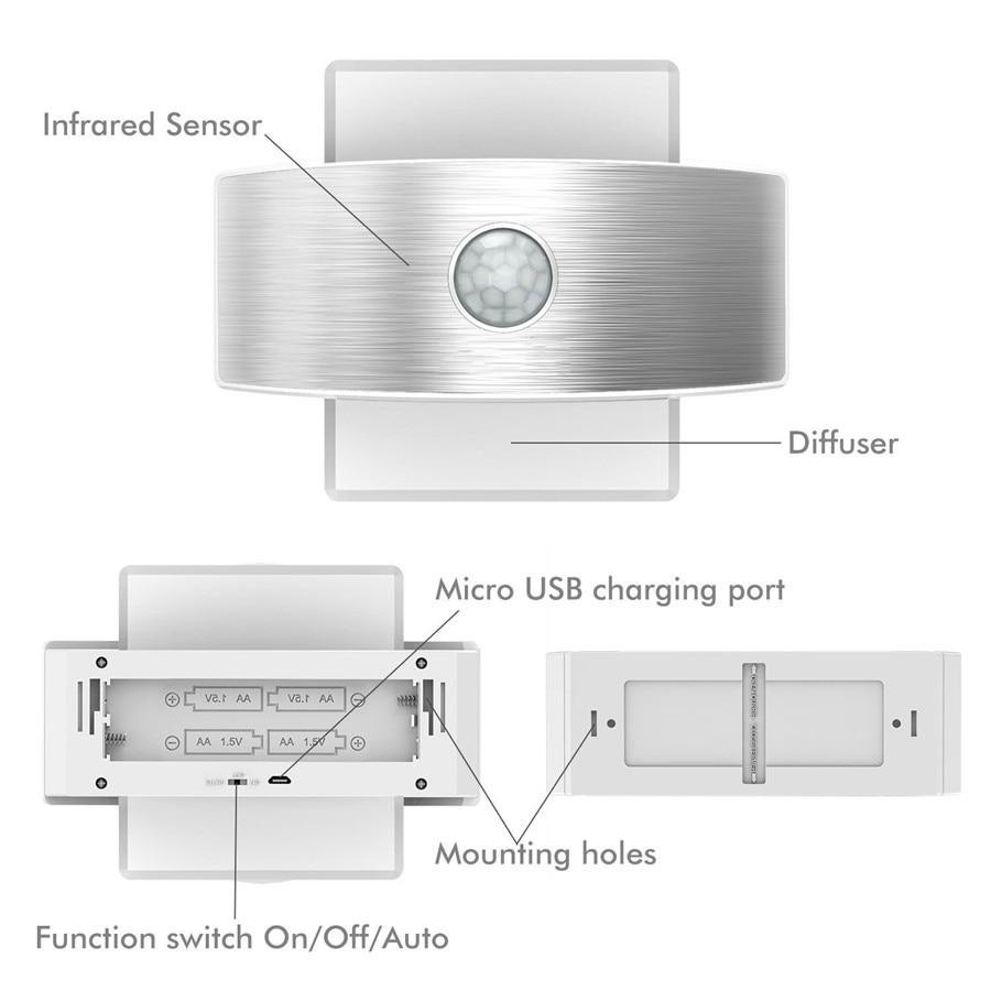 Zahara - Wandlamp met Bewegingssensor